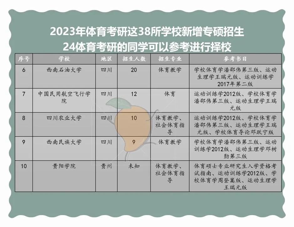 體育考研容易一些的學校(體育生考研需要什么條件)-圖1