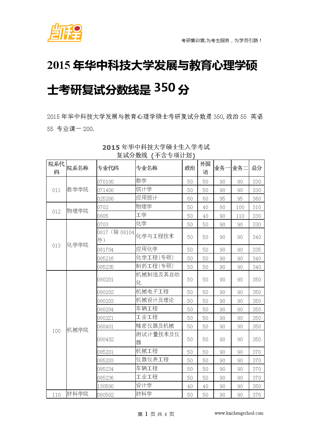 考研350分各科需要多少分(考研考到350分難嗎)-圖1