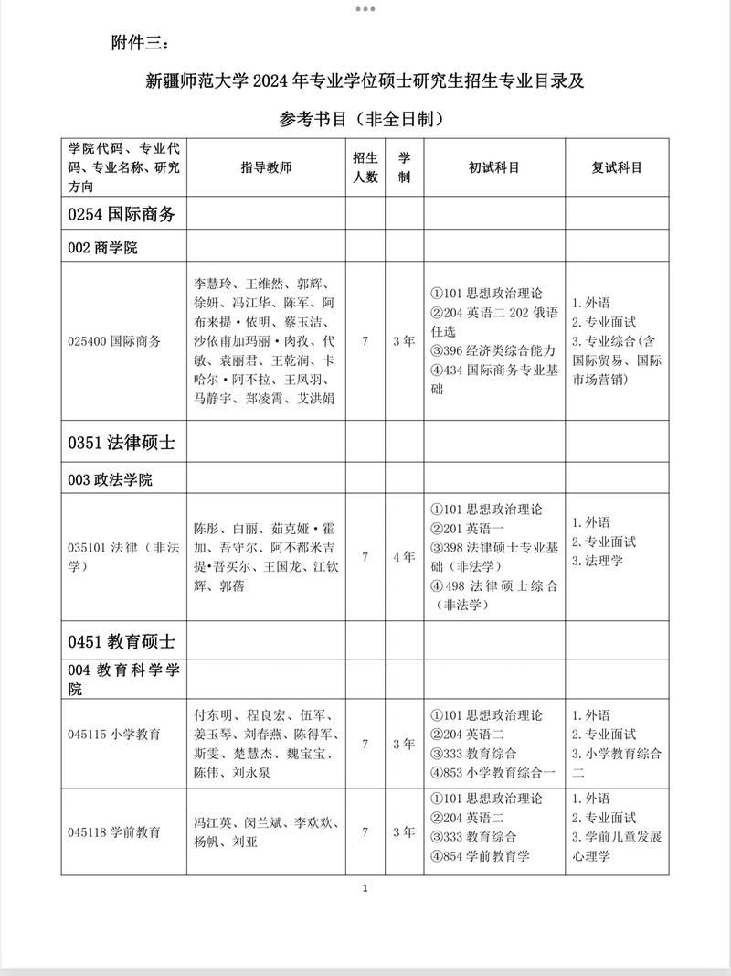 新疆哪個大學研究生最好考(普通二本考研推薦學校)-圖1