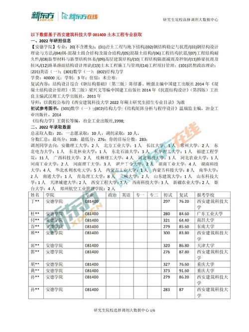 土木工程考研300分難嗎(怎么聯系張雪峰考研團隊)-圖1
