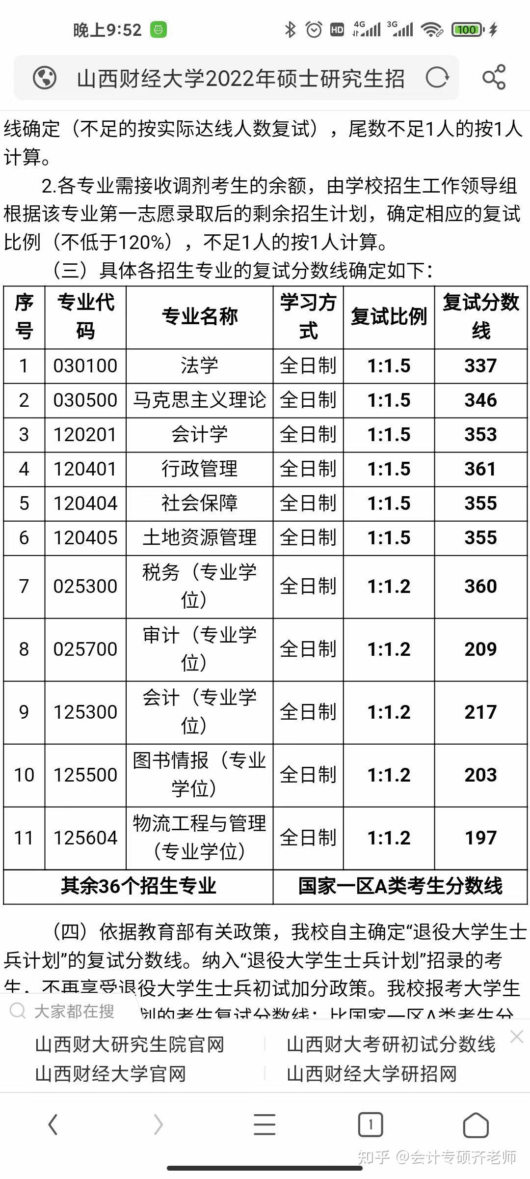 山西財經大學考研分數線(考研網)-圖1