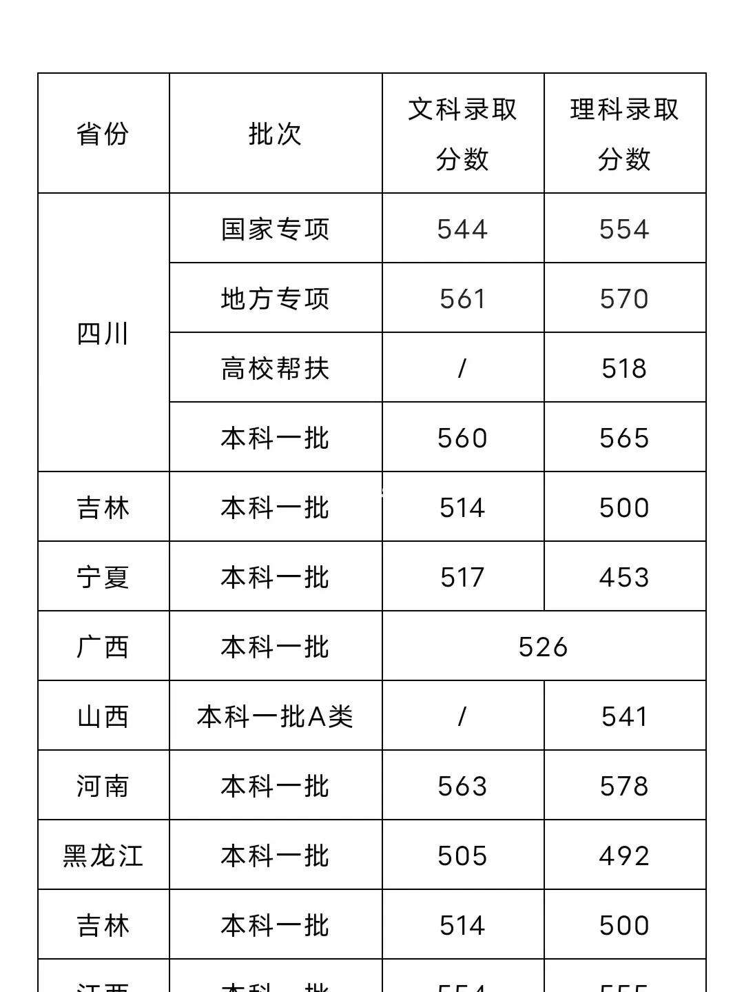 成都理工大學考研分數線(中國考研網)-圖1