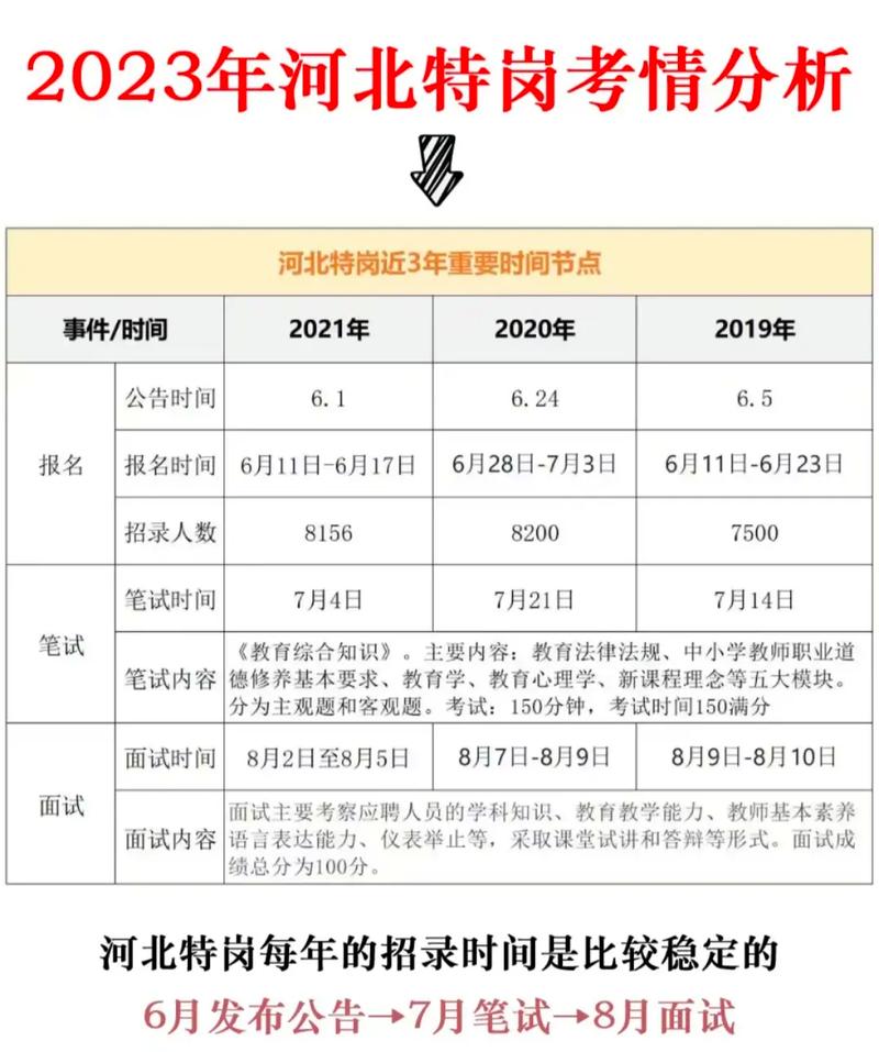 特崗第一年考上研究生怎么辦(特崗教師怎么免試攻讀教育碩士)-圖1