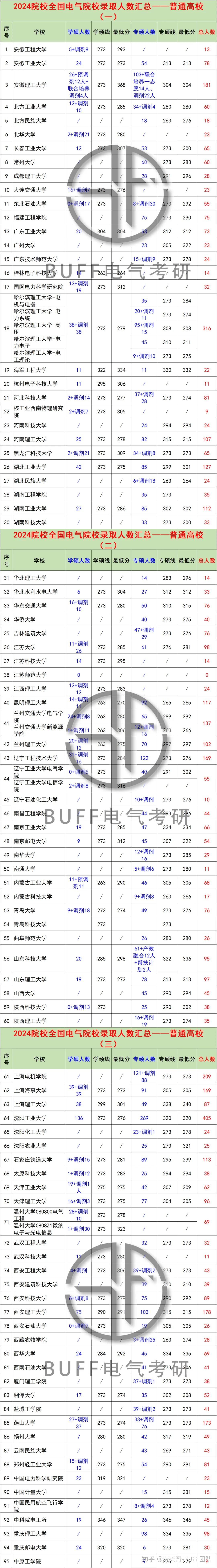 華北電力大學電氣工程考研分數(shù)線-圖1
