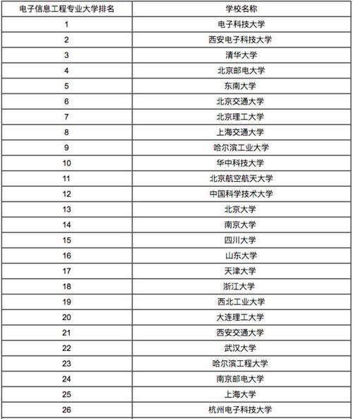 電子信息工程專業排名(張雪峰談電子信息專業考研)-圖1