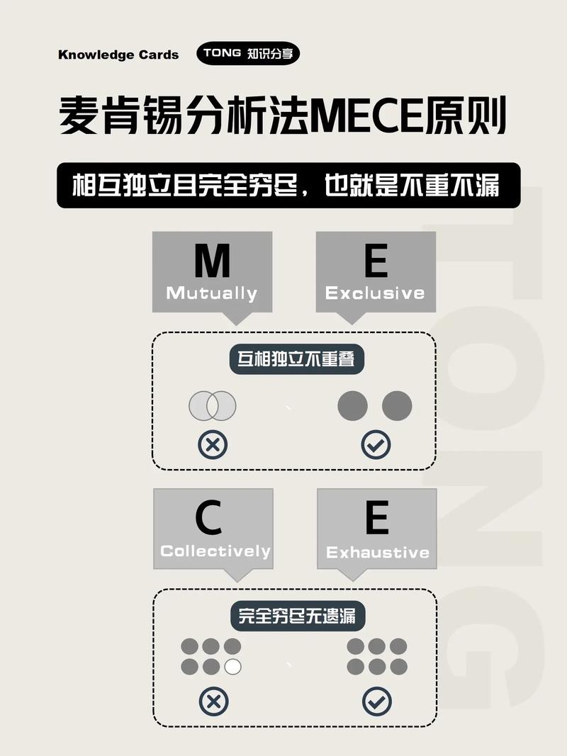 mece原則是什么(MECE原則思維導(dǎo)圖)-圖1