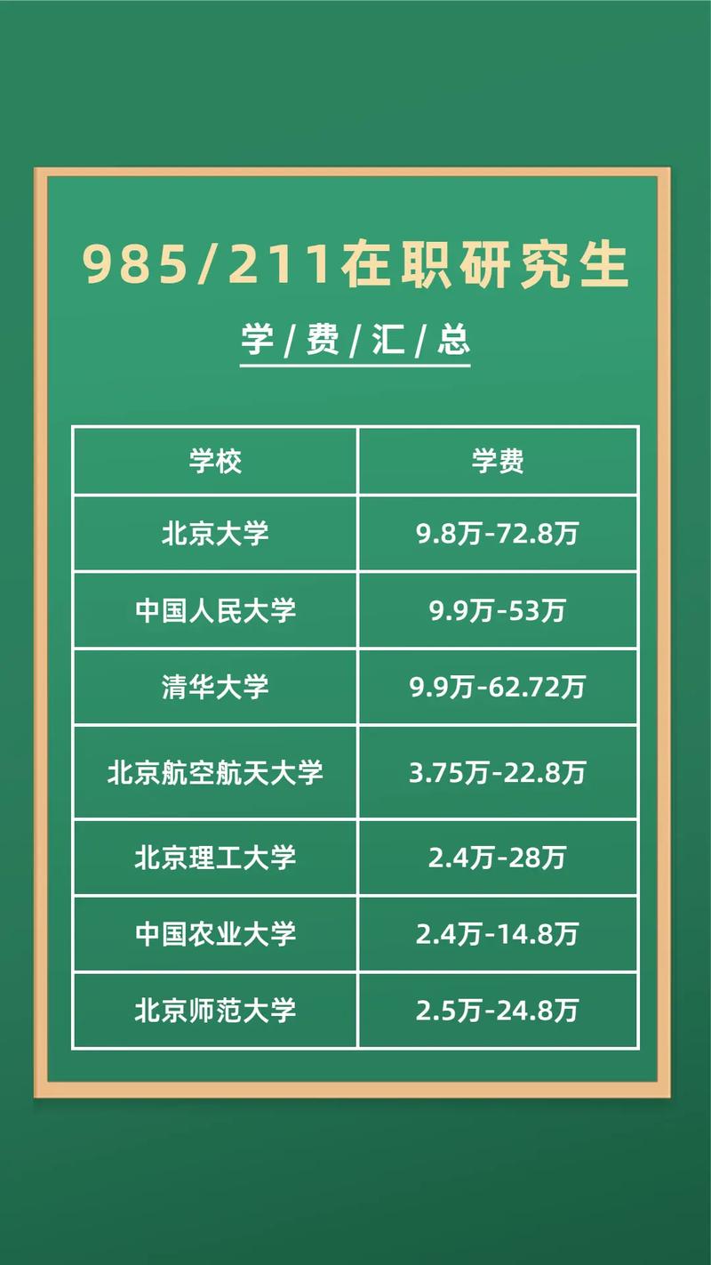 在職研究生大概費用 如何自己報考-圖1