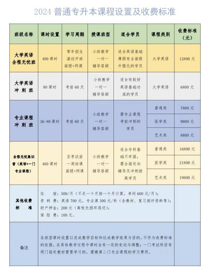 武漢考研培訓機構(gòu)排名前十(有哪些)-圖1