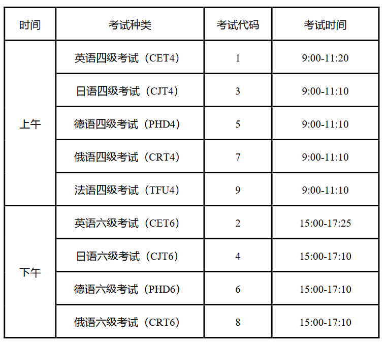 六級(jí)幾點(diǎn)進(jìn)考場-圖1