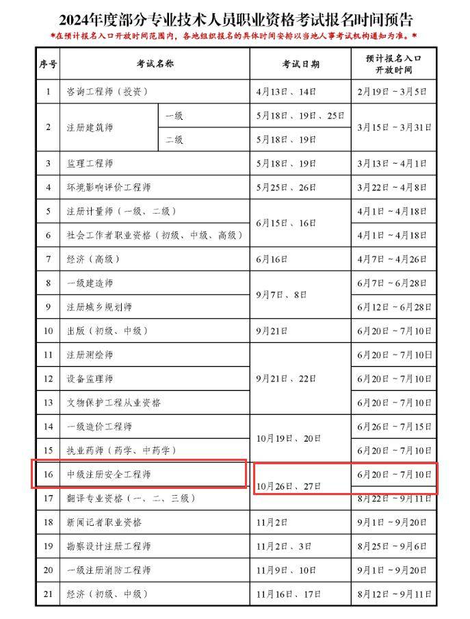 中級安全工程師2024年報名時間-圖1