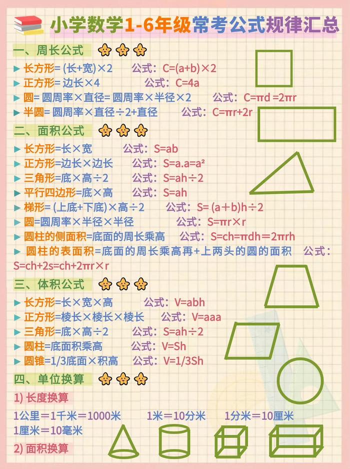 1一6年級數(shù)學公式大全(計算公式大全表公式免費圖片)-圖1