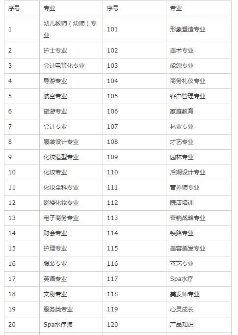 技校有什么專業適合女生學-圖1