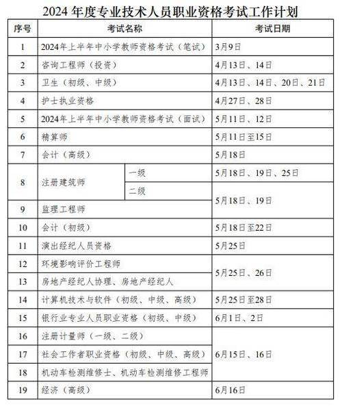 2024年一級建造師報名時間-圖1