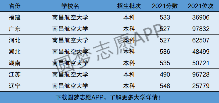 南昌航空航天大學幾本-圖1