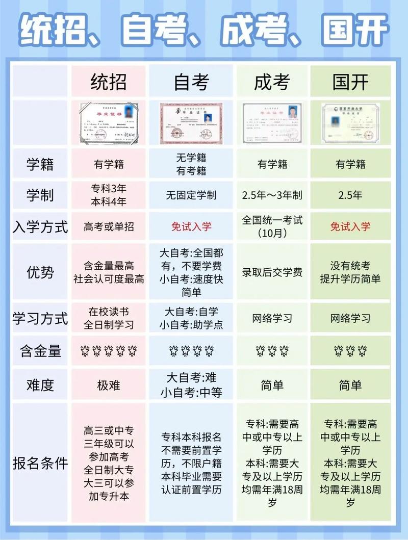 本科后面還有哪些學(xué)歷-圖1
