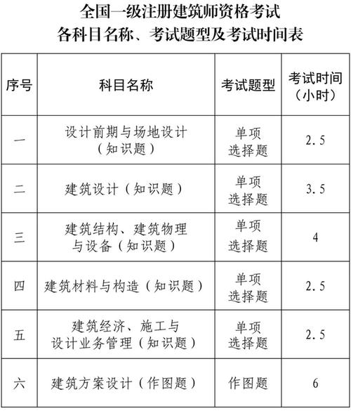 一級建造師報考科目-圖1