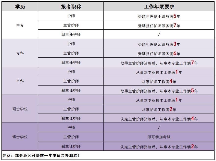 護士等級職稱劃分(職稱系列-圖1