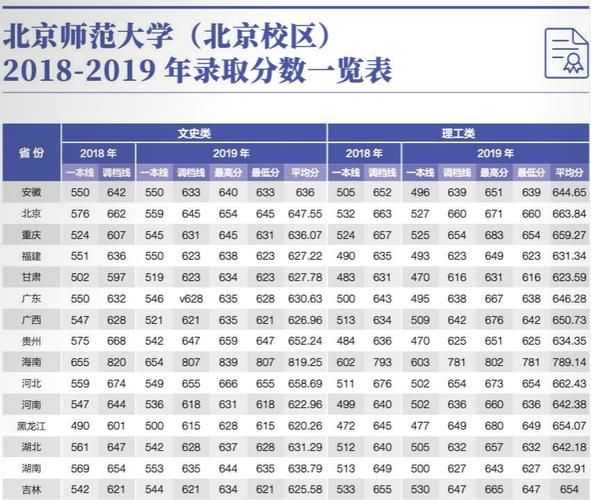 北師大分?jǐn)?shù)線2024年-圖1