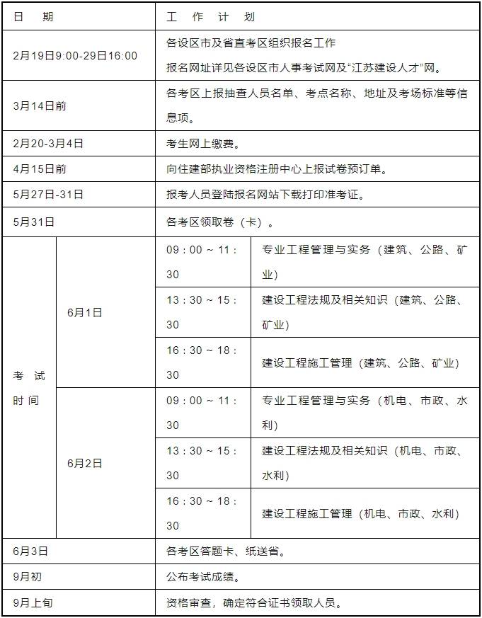 二級建造師怎么報名-圖1