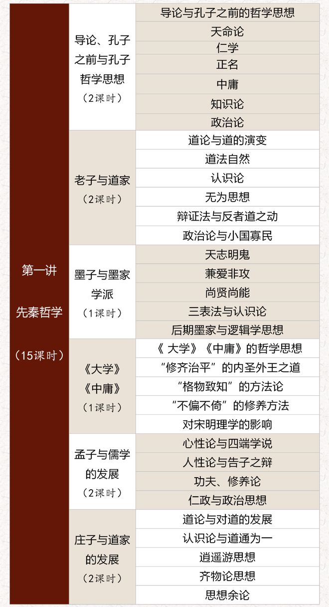 哲學(xué)考研考哪幾門-圖1