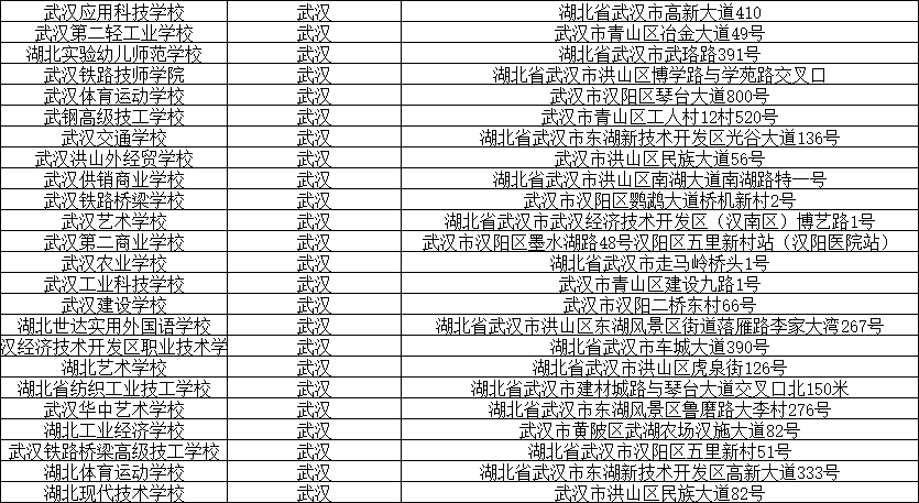 武漢中專3+2學校排名-圖1
