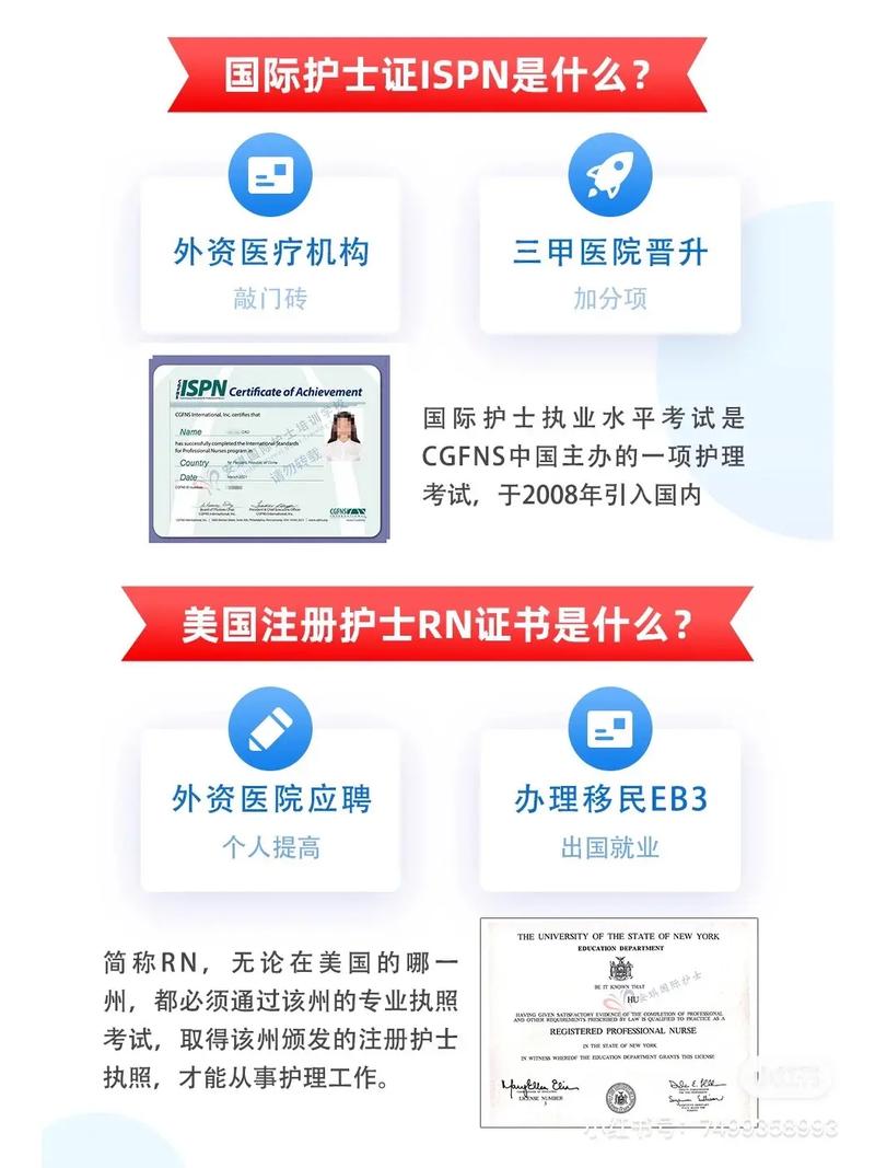 國際護士證含金量-圖1