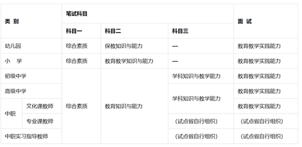 數學教師資格證考試考什么-圖1