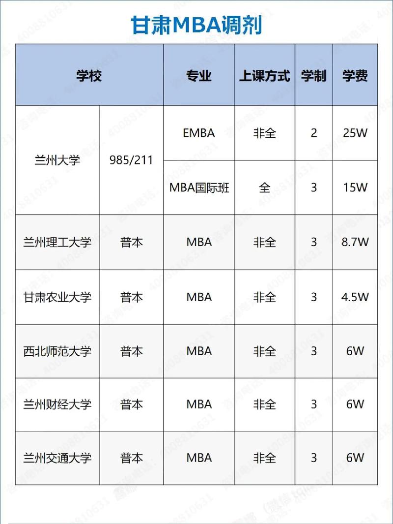 考研b區最容易調劑的大學-圖1