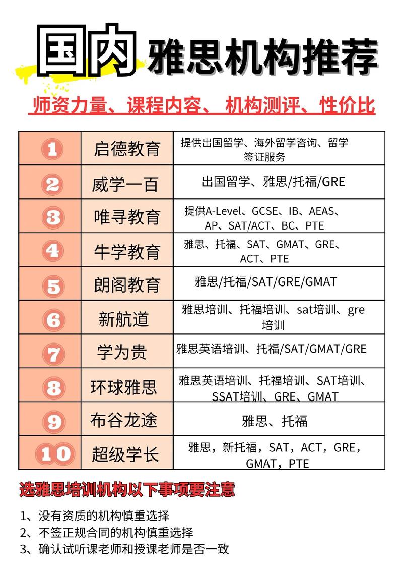 雅思培訓線上哪家好-圖1