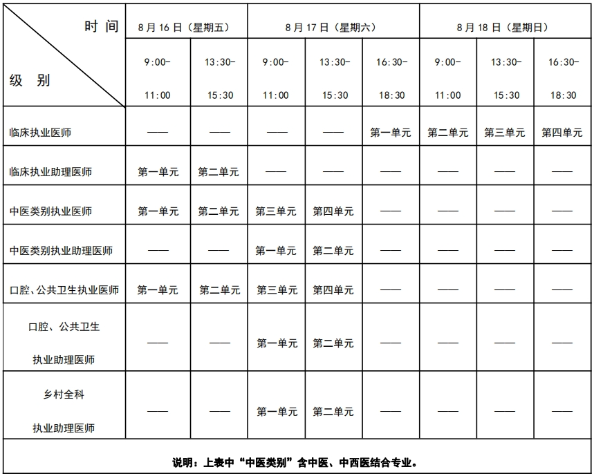 執(zhí)醫(yī)證考試時(shí)間2024-圖1