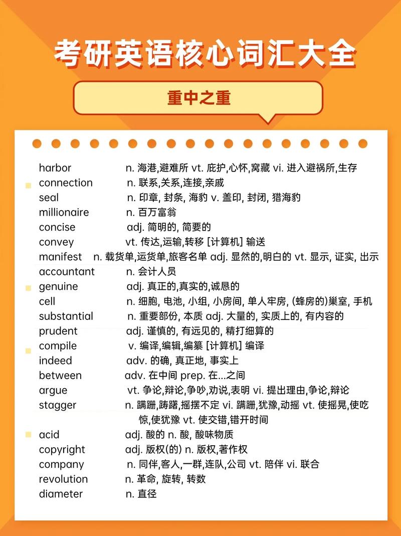 考研英語(yǔ)詞匯量1w左右什么概念-圖1