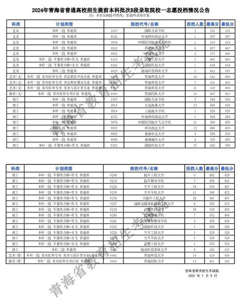 青海大學2024錄取分數(shù)線是多少？如何申請？-圖1
