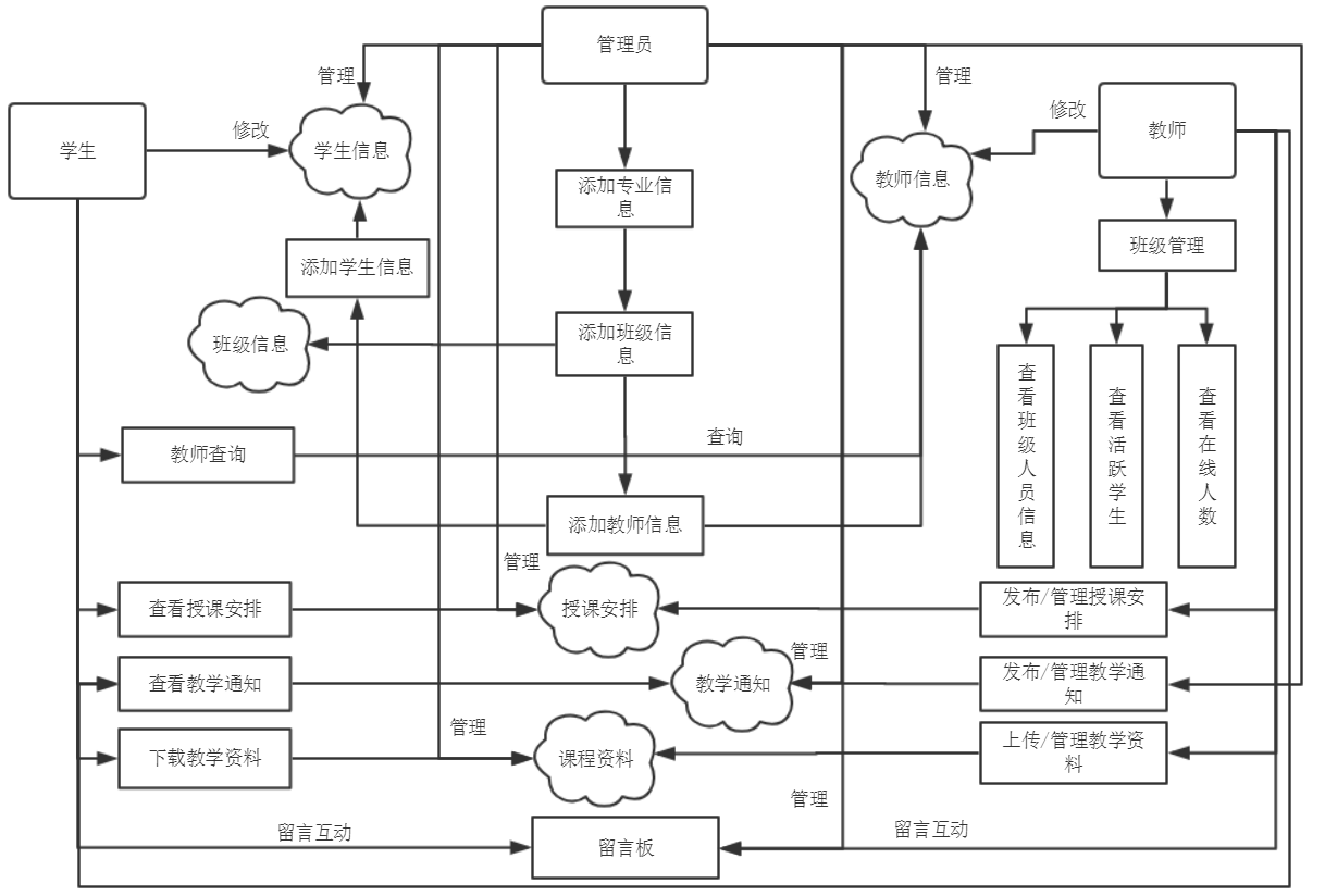 吉林動畫學院教務系統（附操作流程）-圖1