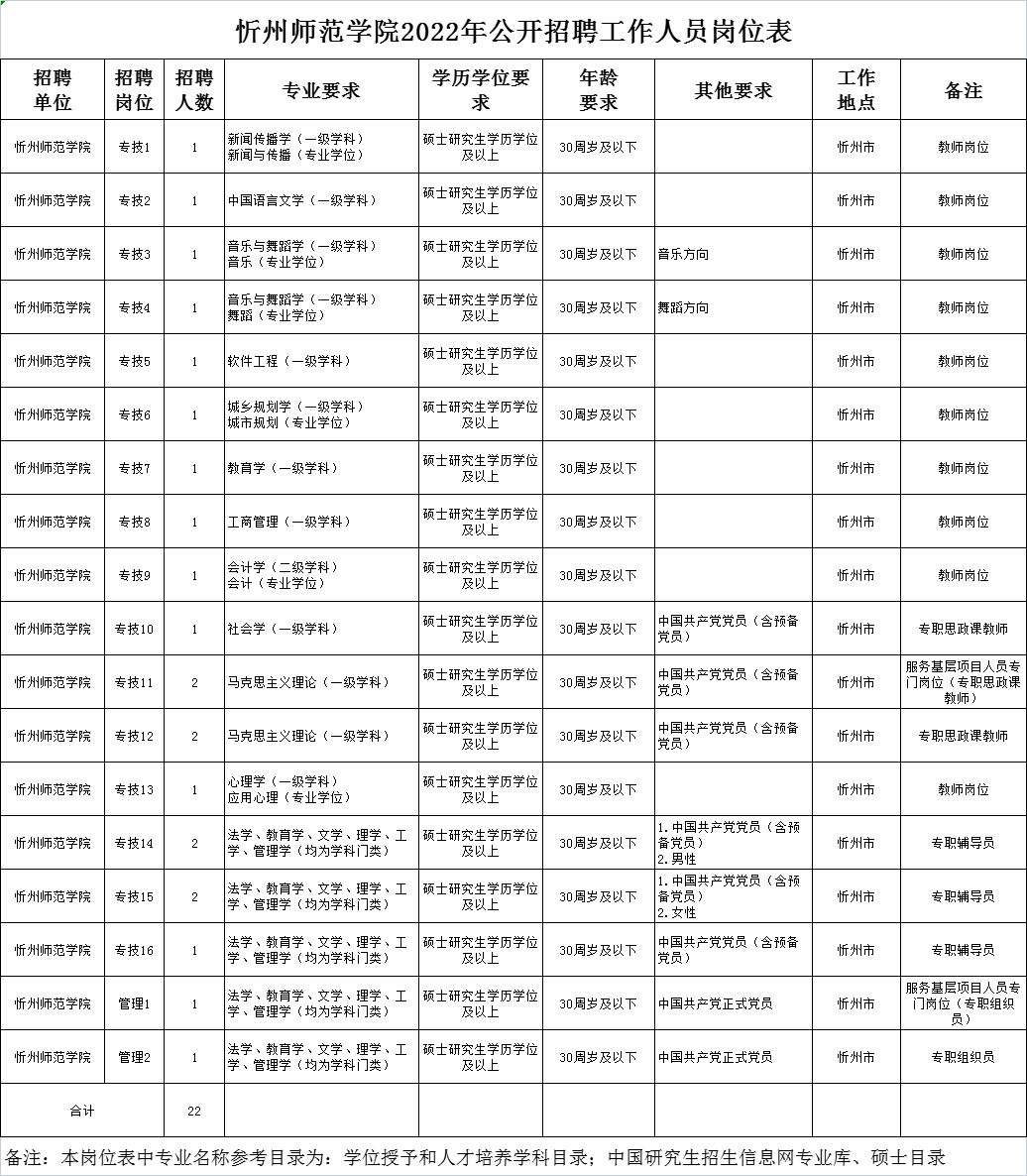 忻州師范學(xué)院考研好考嗎？復(fù)試通過率？-圖1