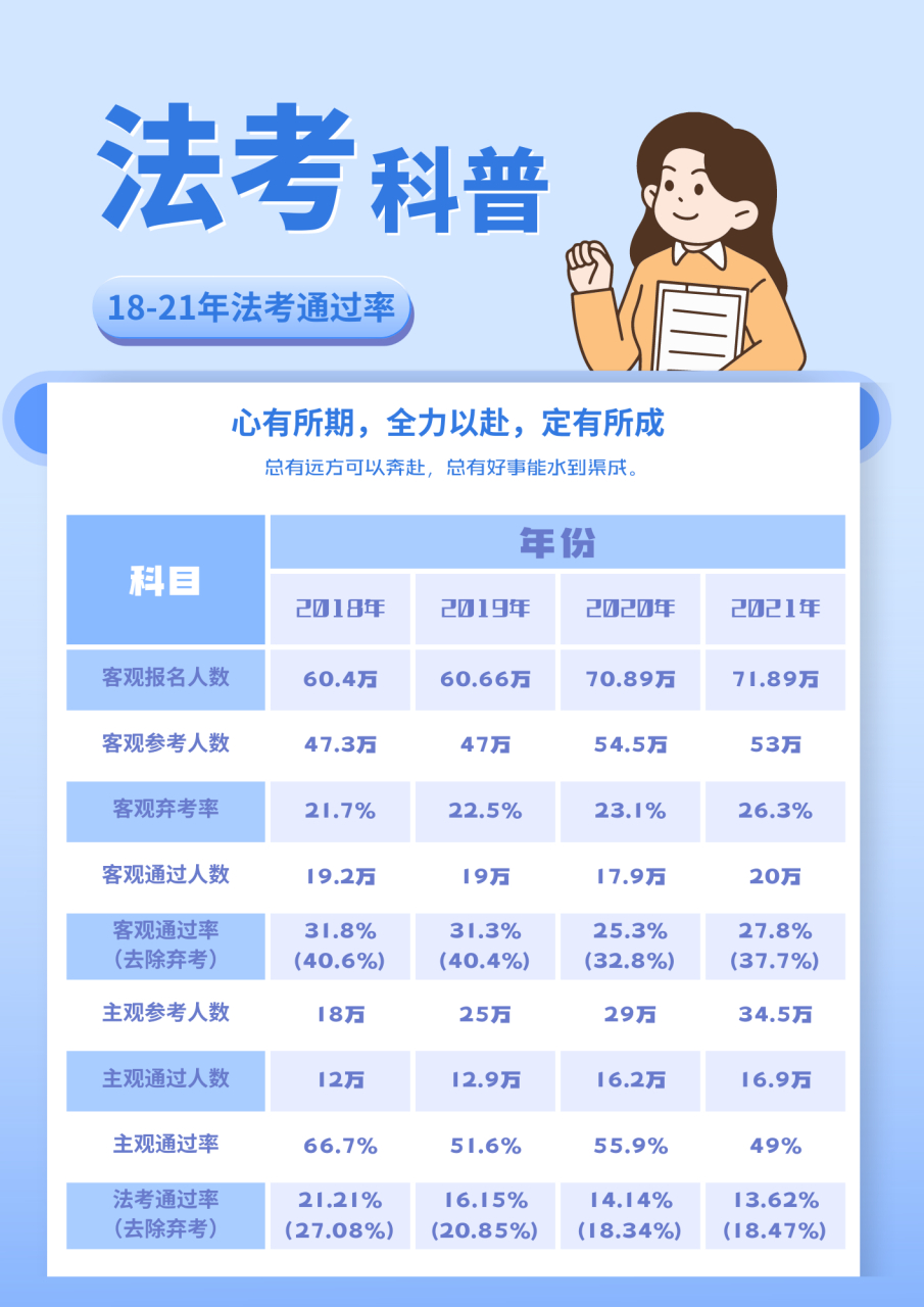 2024年司法考試通過(guò)率多少-圖1