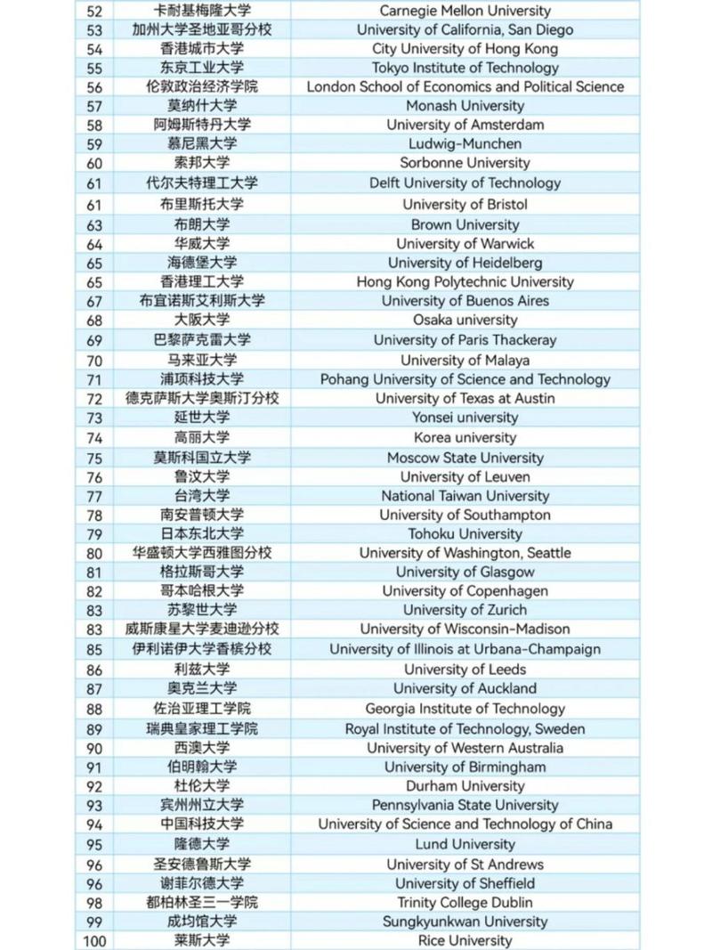 瓦赫寧根大學相當于國內哪個大學？世界排名多少？-圖1