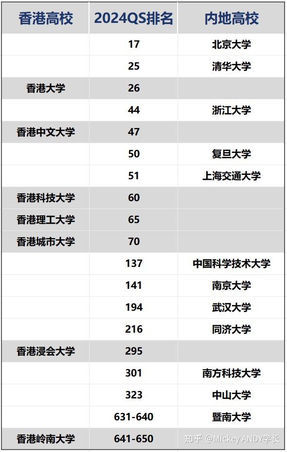 香港大學(xué)(HKU)相當(dāng)于國(guó)內(nèi)什么檔次？什么水平？-圖1