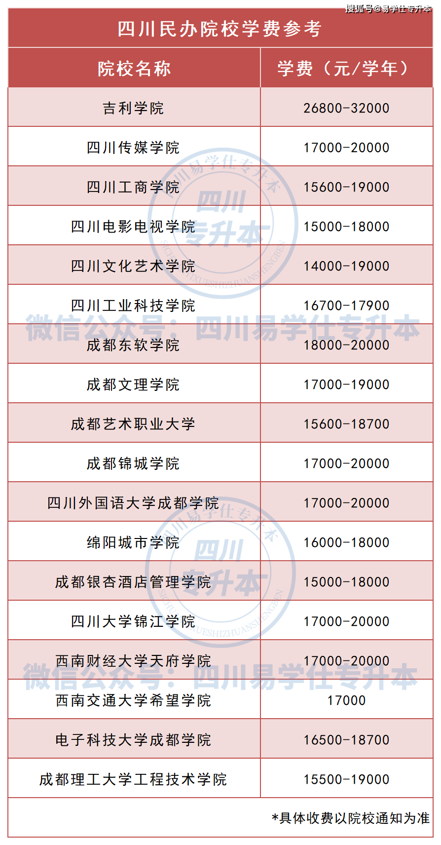 四川口碑好的民辦二本-圖1