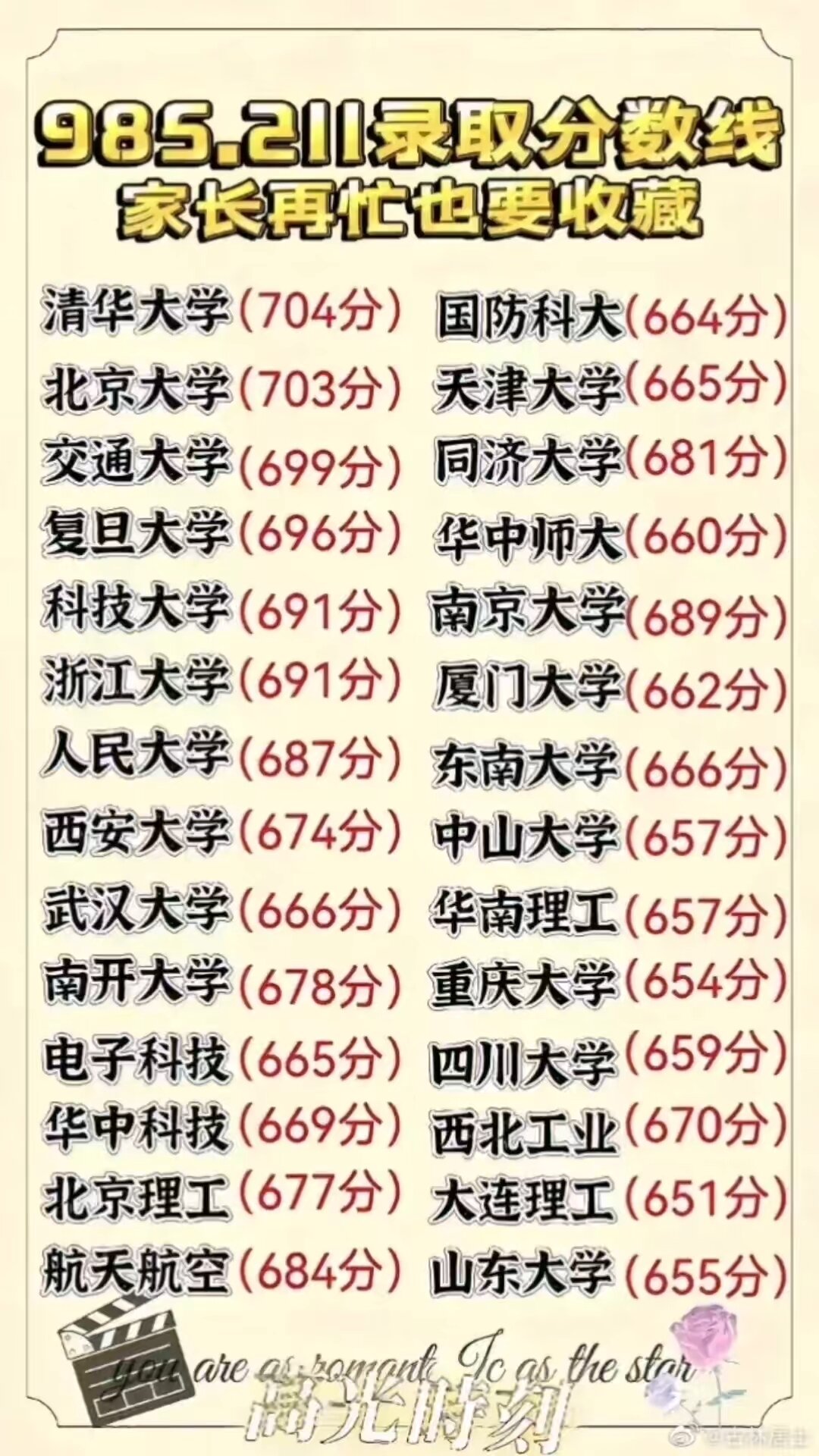 2024年高考211分?jǐn)?shù)線-圖1