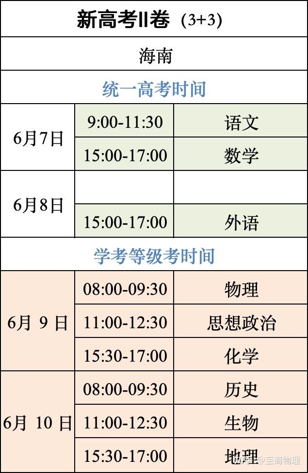 高考排名什么時(shí)候公布-圖1