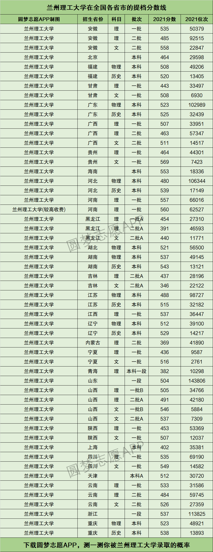 2024年蘭州理工大學(xué)專業(yè)排名-圖1