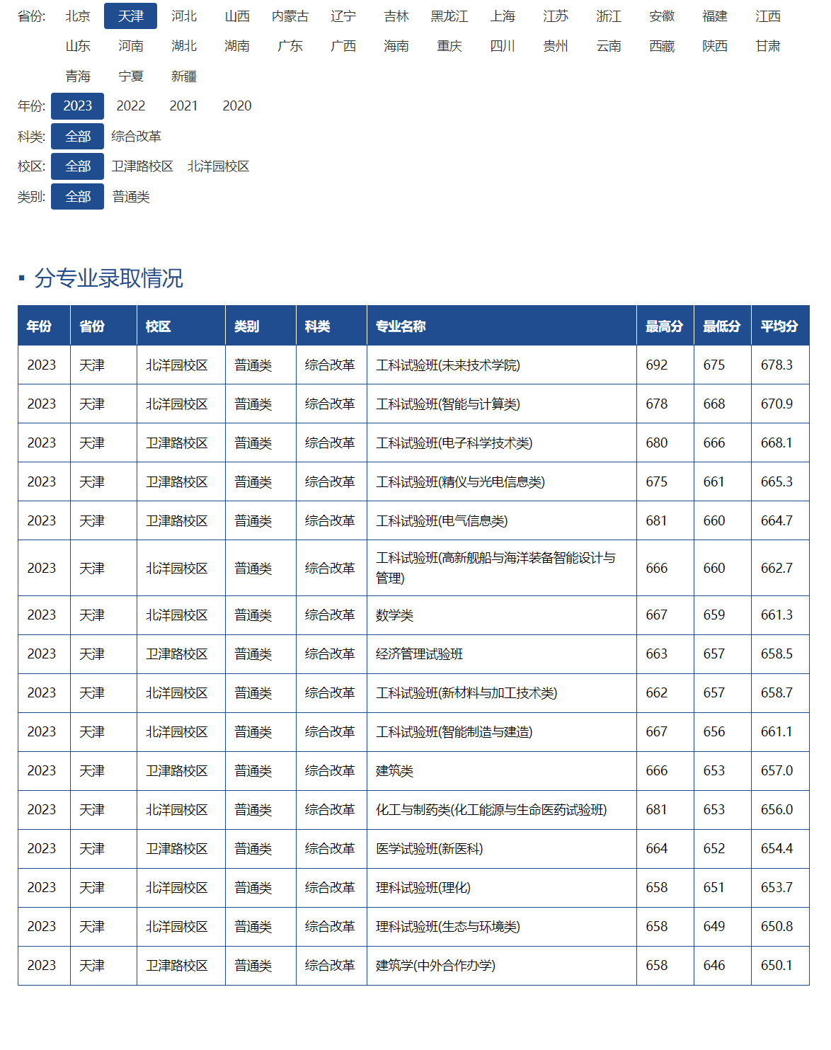 2024天津高考分?jǐn)?shù)線-圖1