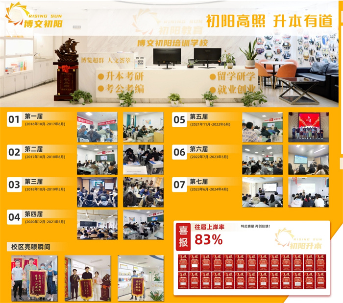 2025年湖北學前教育專業統招專升本培訓上岸率高的機構推薦-圖1