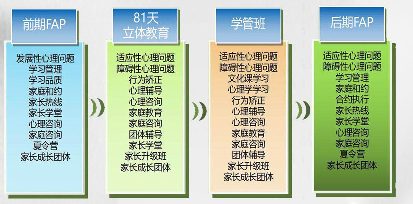 孝感優質的青少年叛逆戒網癮學校排名詳情一覽-圖3