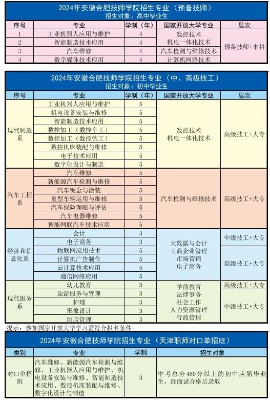 2025年安徽合肥技師學(xué)院招生辦詳細(xì)招生簡(jiǎn)章——官方入口-圖4