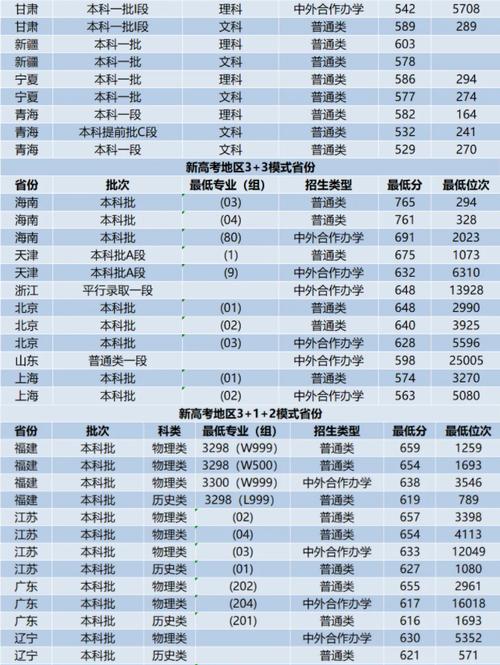 西交大錄取分?jǐn)?shù)線-圖1