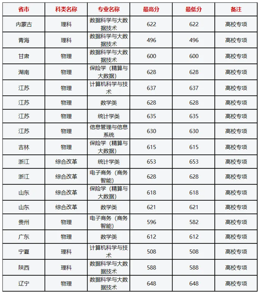 上海財經(jīng)大學(xué)考研分數(shù)線(詳解)-圖1