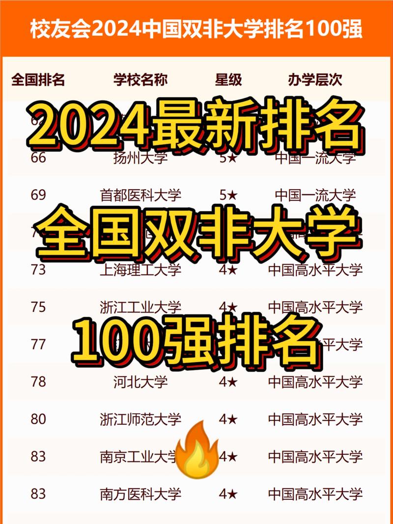 什么叫雙非院校-圖1